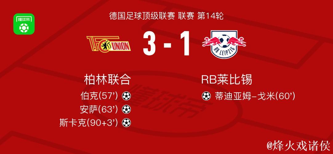 柏林联合3-1RB莱比锡,斯卡克、安萨破门 柏林联合3-1RB莱比锡,斯卡克、安萨破门