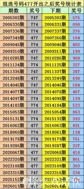 014期金原排列三预测奖号：五码直选参考