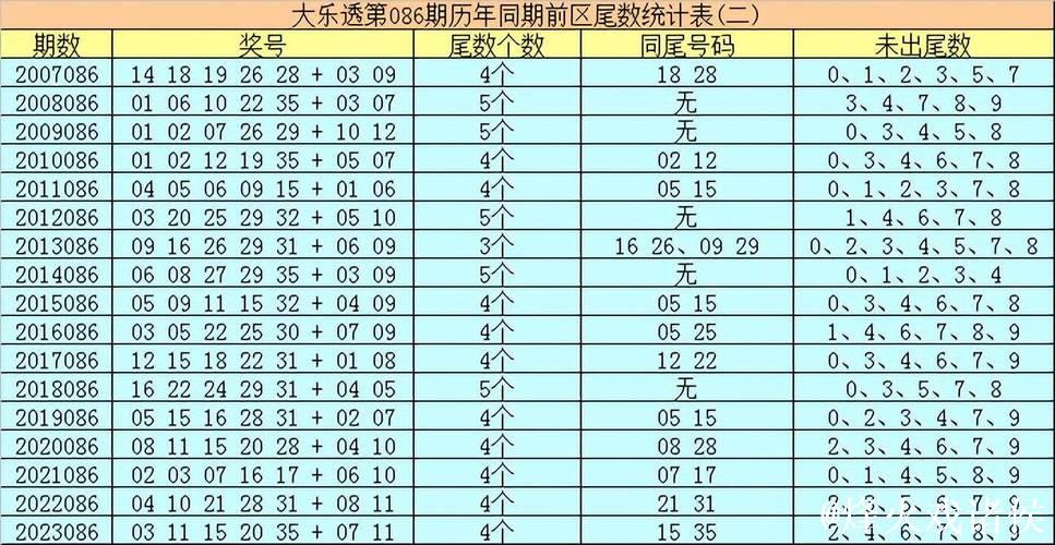 006期牛顿大乐透预测奖号:后区参考2码 006期牛顿大乐透预测奖号:后区参考2码
