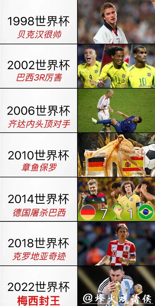 回顾历届世界杯的精彩瞬间